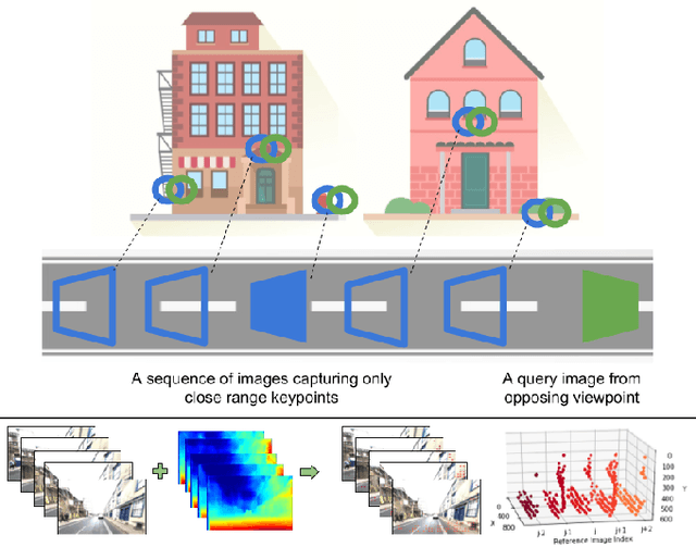 Figure 1 for Look No Deeper: Recognizing Places from Opposing Viewpoints under Varying Scene Appearance using Single-View Depth Estimation