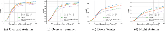 Figure 3 for Look No Deeper: Recognizing Places from Opposing Viewpoints under Varying Scene Appearance using Single-View Depth Estimation