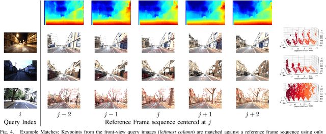 Figure 4 for Look No Deeper: Recognizing Places from Opposing Viewpoints under Varying Scene Appearance using Single-View Depth Estimation
