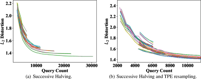 Figure 4 for BOSH: An Efficient Meta Algorithm for Decision-based Attacks