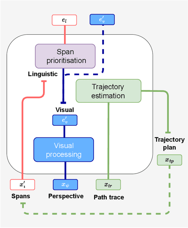 Figure 1 for A Priority Map for Vision-and-Language Navigation with Trajectory Plans and Feature-Location Cues