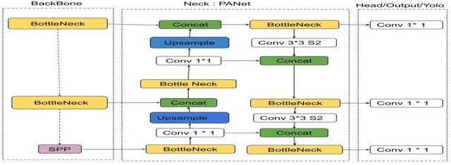 Figure 1 for Implementing a Real-Time, YOLOv5 based Social Distancing Measuring System for Covid-19