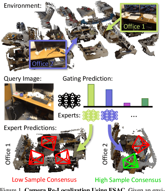 Figure 1 for Expert Sample Consensus Applied to Camera Re-Localization