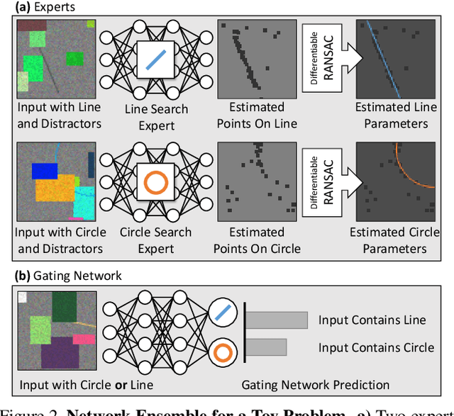Figure 2 for Expert Sample Consensus Applied to Camera Re-Localization