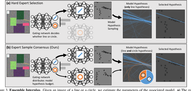 Figure 3 for Expert Sample Consensus Applied to Camera Re-Localization