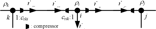 Figure 1 for Robust Kalman filter-based dynamic state estimation of natural gas pipeline networks