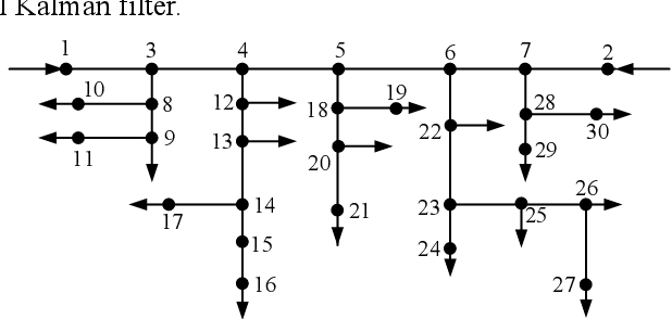 Figure 3 for Robust Kalman filter-based dynamic state estimation of natural gas pipeline networks