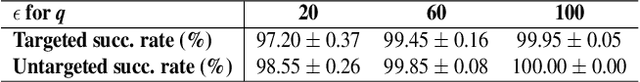 Figure 2 for AdvDrop: Adversarial Attack to DNNs by Dropping Information