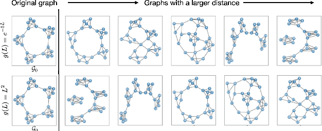 Figure 1 for FGOT: Graph Distances based on Filters and Optimal Transport
