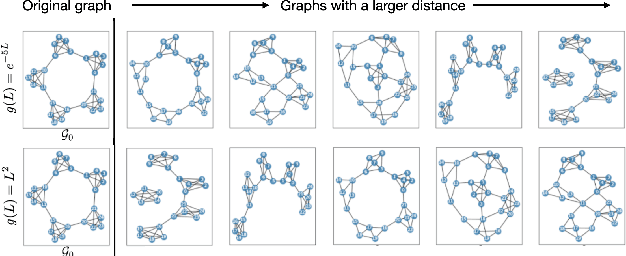 Figure 1 for fGOT: Graph Distances based on Filters and Optimal Transport