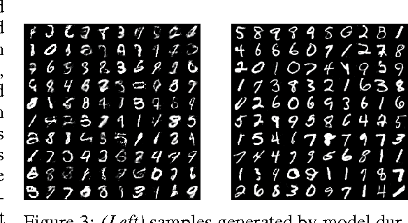 Figure 3 for Improved Techniques for Training GANs