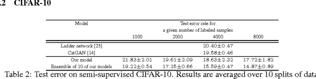 Figure 2 for Improved Techniques for Training GANs