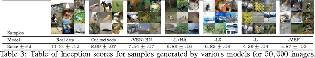 Figure 4 for Improved Techniques for Training GANs