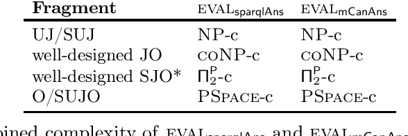Figure 2 for Certain Answers to a SPARQL Query over a Knowledge Base