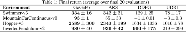 Figure 2 for Goal-Conditioned Generators of Deep Policies