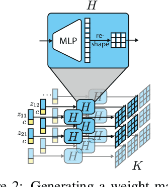 Figure 3 for Goal-Conditioned Generators of Deep Policies