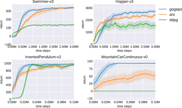 Figure 4 for Goal-Conditioned Generators of Deep Policies