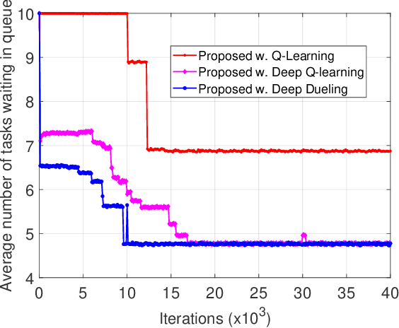 Figure 3 for Joint Coding and Scheduling Optimization for Distributed Learning over Wireless Edge Networks