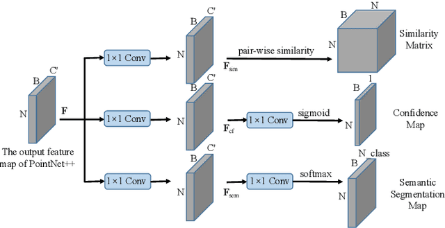 Figure 2 for Deep Instance Segmentation with High-Resolution Automotive Radar