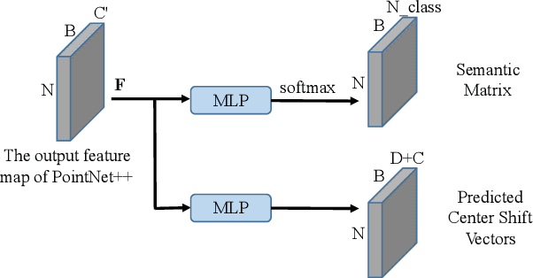 Figure 3 for Deep Instance Segmentation with High-Resolution Automotive Radar