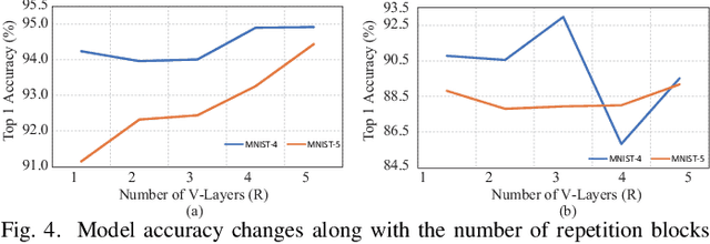 Figure 4 for Exploration of Quantum Neural Architecture by Mixing Quantum Neuron Designs