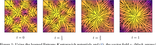 Figure 1 for Learning normalizing flows from Entropy-Kantorovich potentials