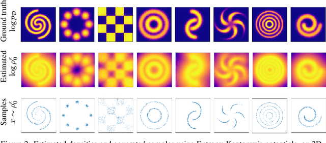 Figure 3 for Learning normalizing flows from Entropy-Kantorovich potentials