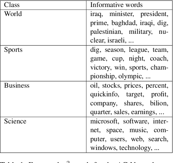 Figure 1 for Towards Integration of Statistical Hypothesis Tests into Deep Neural Networks