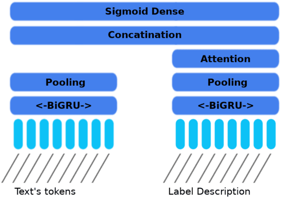 Figure 2 for Towards Integration of Statistical Hypothesis Tests into Deep Neural Networks