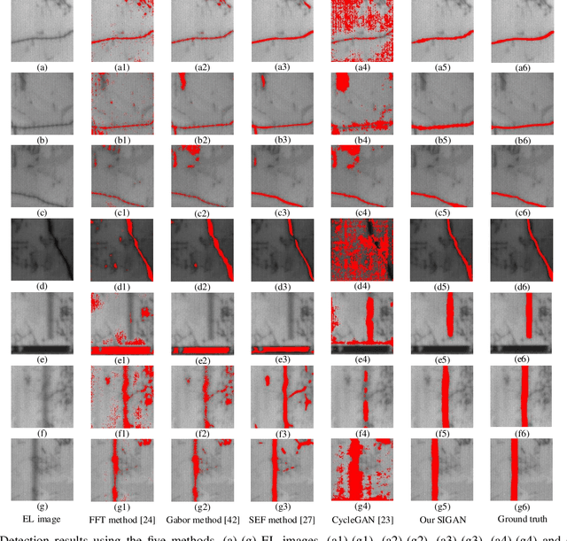 Figure 2 for SIGAN: A Novel Image Generation Method for Solar Cell Defect Segmentation and Augmentation