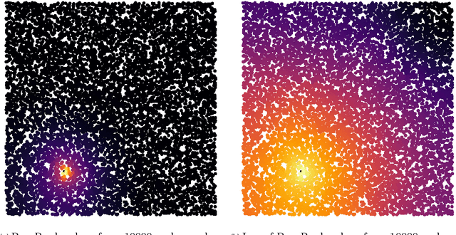 Figure 3 for A flexible PageRank-based graph embedding framework closely related to spectral eigenvector embeddings