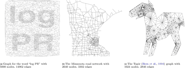 Figure 4 for A flexible PageRank-based graph embedding framework closely related to spectral eigenvector embeddings