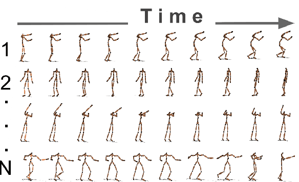 Figure 1 for Deep representation learning for human motion prediction and classification