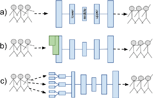 Figure 3 for Deep representation learning for human motion prediction and classification