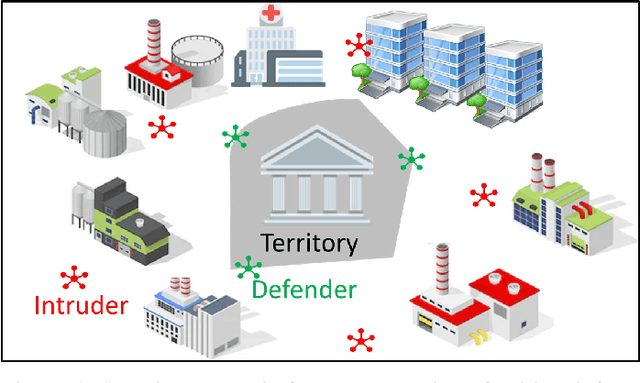 Figure 1 for A Decentralized Multi-UAV Spatio-Temporal Multi-Task Allocation Approach for Perimeter Defense