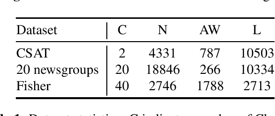 Figure 2 for Hierarchical Transformers for Long Document Classification