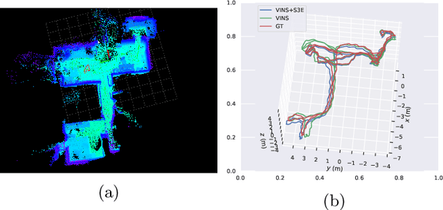 Figure 3 for S3E-GNN: Sparse Spatial Scene Embedding with Graph Neural Networks for Camera Relocalization