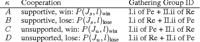 Figure 4 for Tracing Linguistic Relations in Winning and Losing Sides of Explicit Opposing Groups