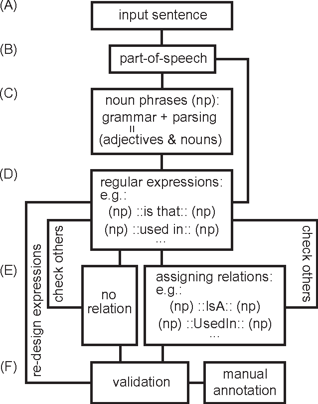 Figure 1 for Tracing Linguistic Relations in Winning and Losing Sides of Explicit Opposing Groups