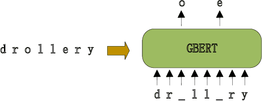 Figure 1 for Neural Grapheme-to-Phoneme Conversion with Pre-trained Grapheme Models