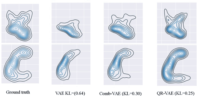 Figure 1 for Addressing Variance Shrinkage in Variational Autoencoders using Quantile Regression