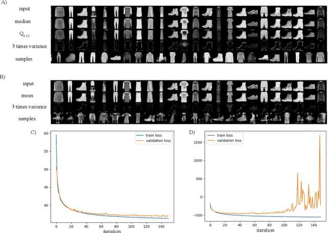 Figure 2 for Addressing Variance Shrinkage in Variational Autoencoders using Quantile Regression