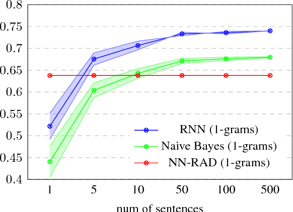 Figure 2 for Learning Concept Abstractness Using Weak Supervision