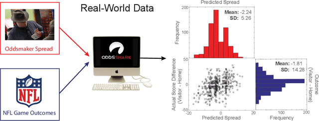 Figure 3 for Exploiting oddsmaker bias to improve the prediction of NFL outcomes
