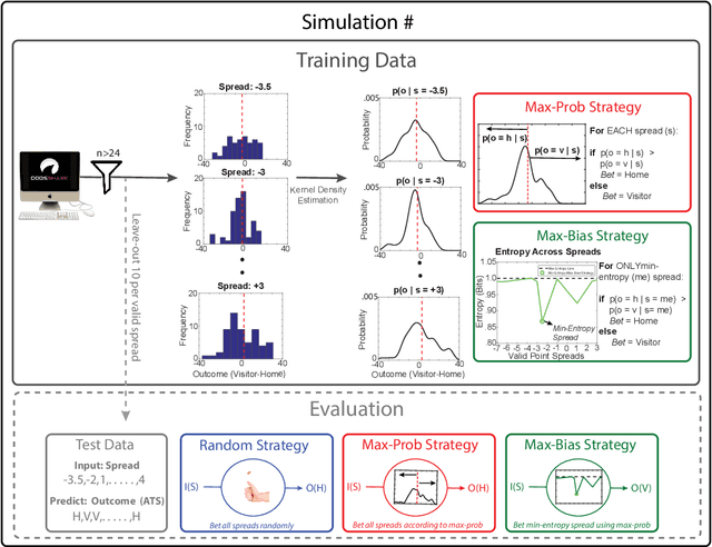 Figure 4 for Exploiting oddsmaker bias to improve the prediction of NFL outcomes