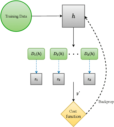 Figure 2 for Privacy-aware Early Detection of COVID-19 through Adversarial Training