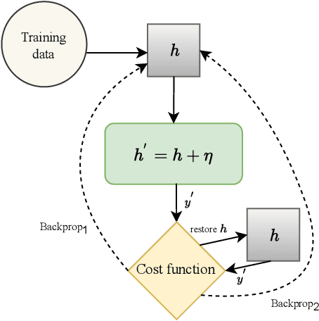 Figure 4 for Privacy-aware Early Detection of COVID-19 through Adversarial Training