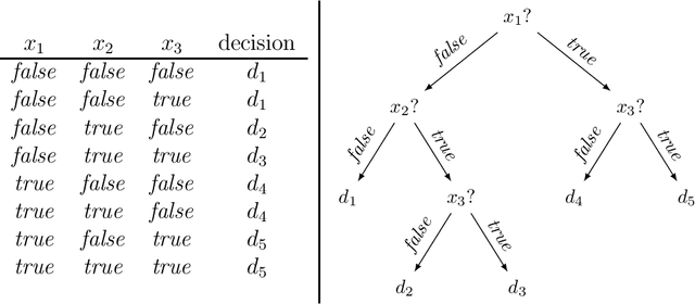 Figure 1 for Conversational Recommendation:Theoretical Model and Complexity Analysis