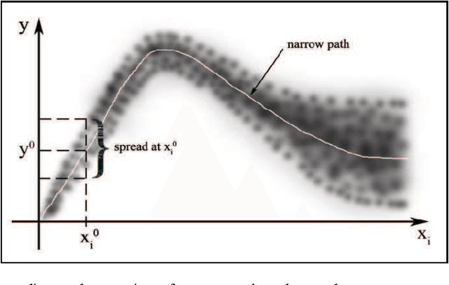 Figure 1 for Memristor Crossbar-based Hardware Implementation of IDS Method