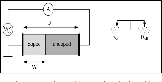 Figure 2 for Memristor Crossbar-based Hardware Implementation of IDS Method